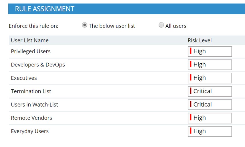 Insider Threat Indicators Which You Should Use US Proofpoint US
